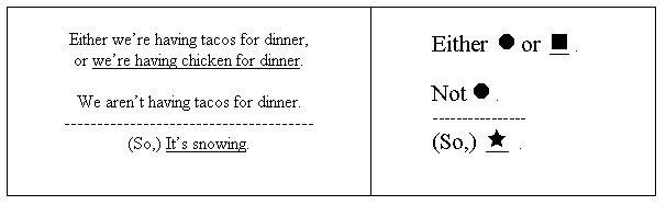 formal logic informally logical form