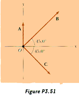 How To Find The Magnitude And Direction Of A Resultant Vector