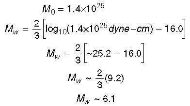 Mw = (2/3)(log10(1.4e25(dyne-cm)) - 16.0) = (2/3)(~25.2 - 16.0) ~ 6.1