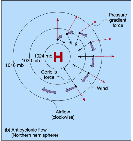 high pressure winds
