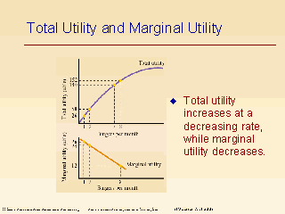 total utility