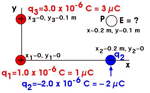 Electrostatics