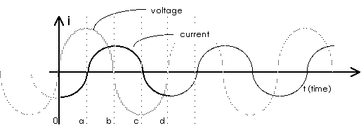 Circuits homework solutions