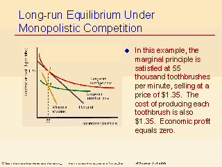 short run equilibrium under monopolistic competition