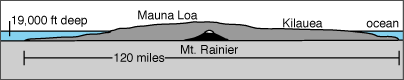 volcano comparison