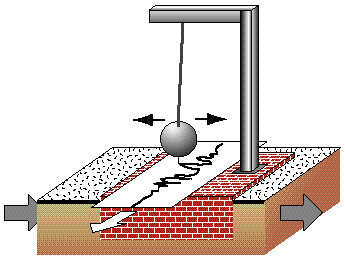 Seismograph diagram