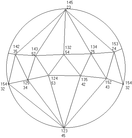 A Table of Contents
Strand