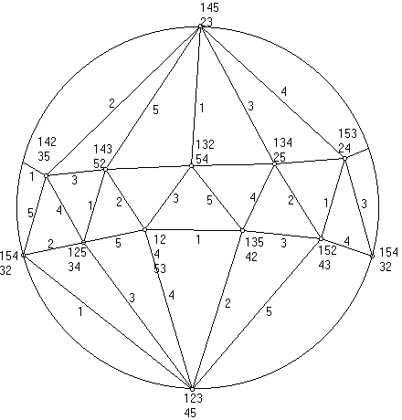 A Table of Contents
Strand