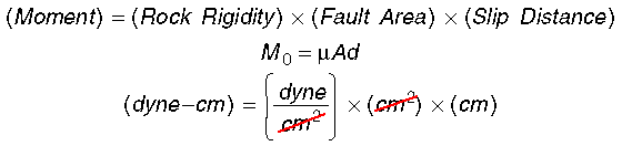 (Moment)=(Rigidity)x(Fault Area)x(Slip Distance) or M0 = mu A d